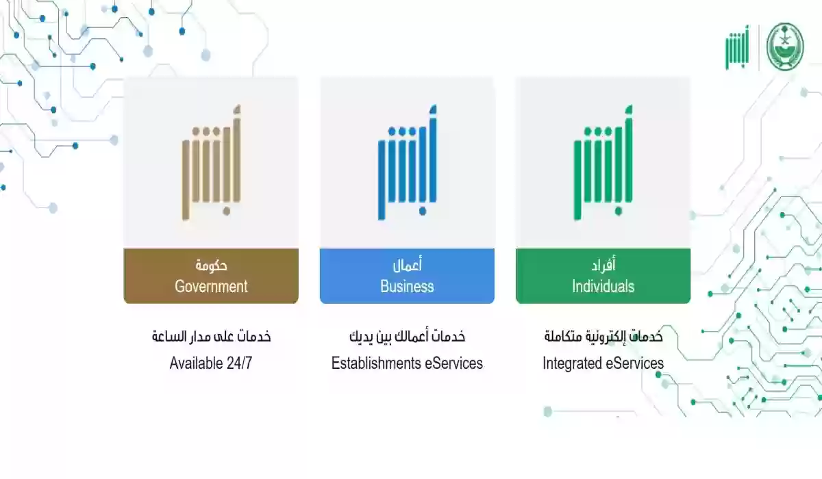 أهم الخدمات الجديدة في منصة أبشر 1445 وطريقة الاستفادة منها 