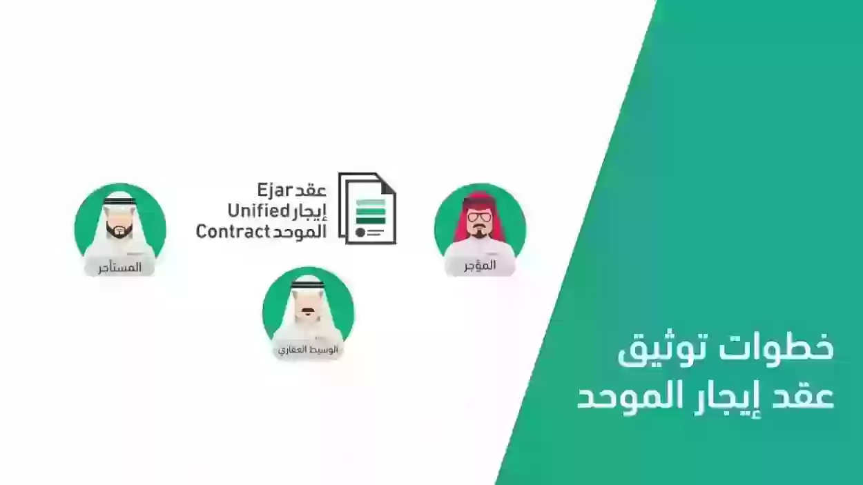 هل يوجد غرامة على عدم تجديد عقد الإيجار