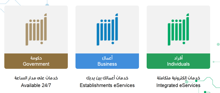 منصة أبشر وكيفية التسجيل منها في النفاذ الوطني الموحد ١٤٤٤