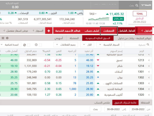 التحويل من الحساب الاستثماري الى الجاري البلاد 1445